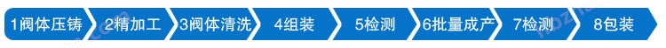 電磁脈沖閥生產(chǎn)流程