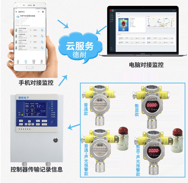 可燃氣體報警器可實現(xiàn)電腦實時監(jiān)控