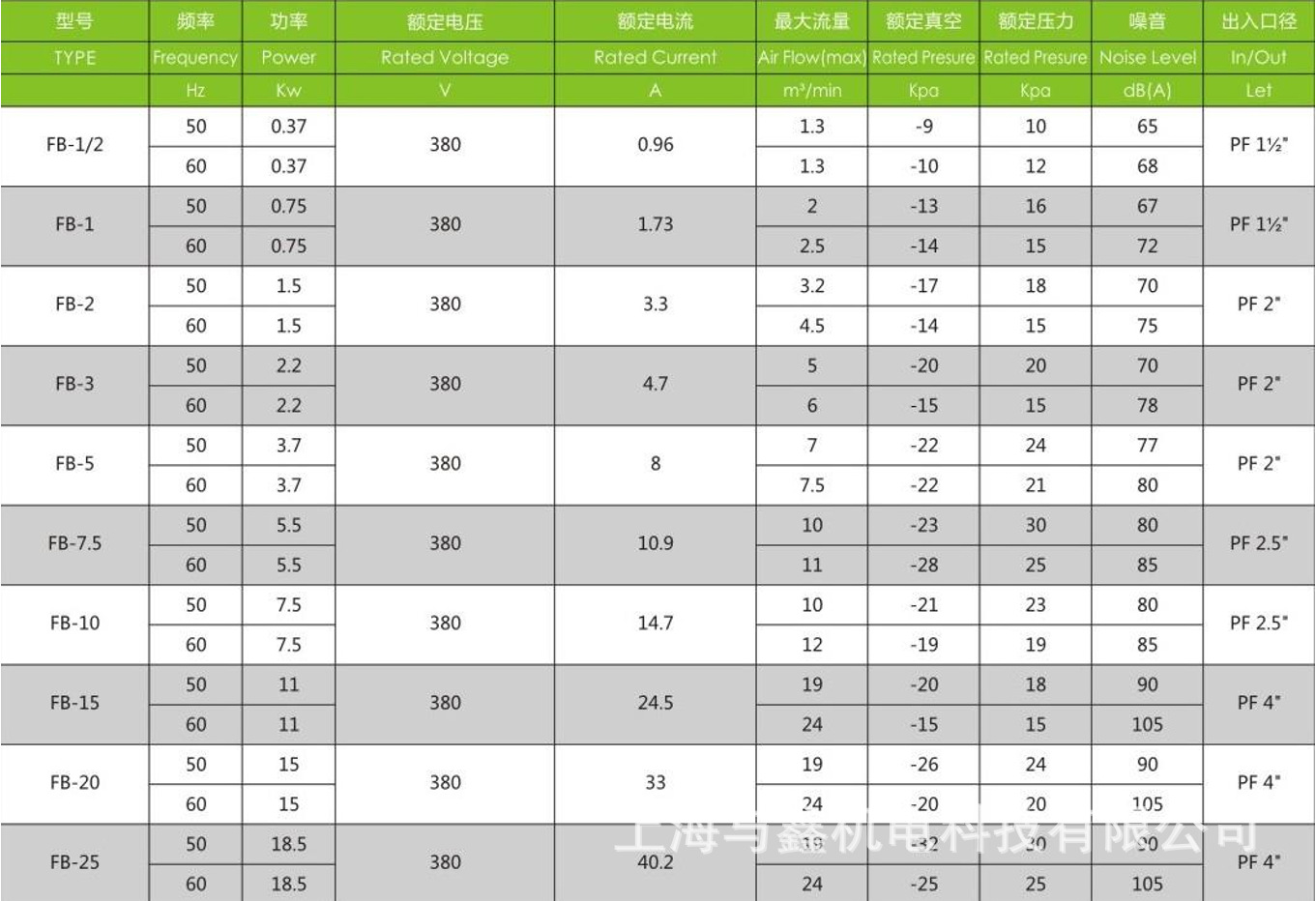 5.5kw油气输送防爆旋涡气泵,油罐油气回收防爆漩涡气泵易燃易爆气体用风机示例图5