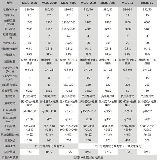 毛刺机工业集尘机 去毛刺机粉尘收集全自动脉冲工业集尘机示例图19