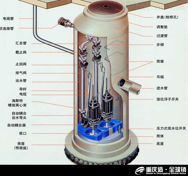 长春一体化污水提升泵站厂家批发
