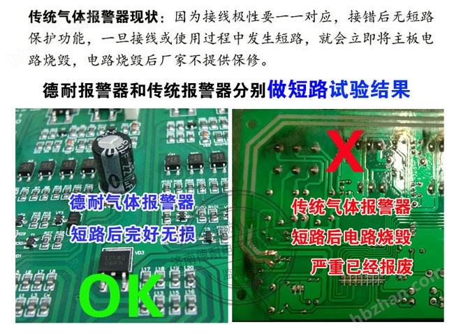 可燃?xì)怏w報(bào)警器短路對(duì)比圖